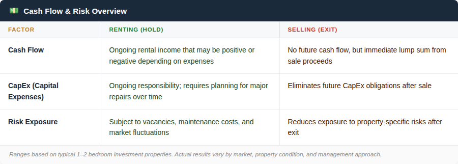 Cash Flow Risk